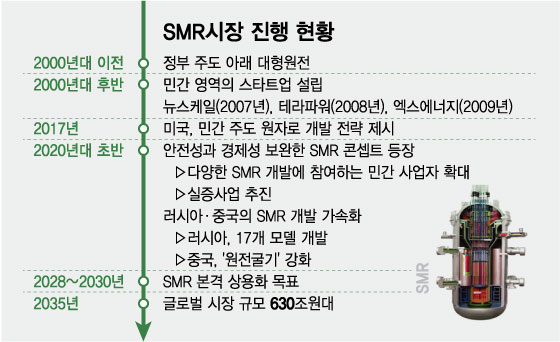 그래픽=최헌정 디자인기자