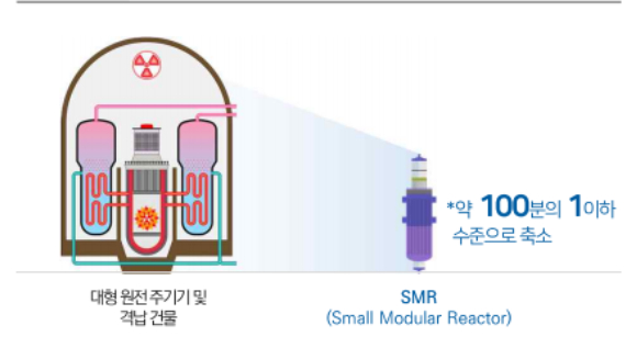 사진=한국원자력연구원