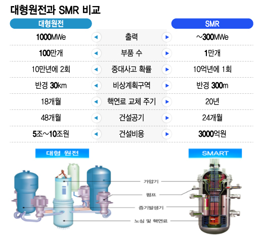 /그래픽=최헌정 디자인기자