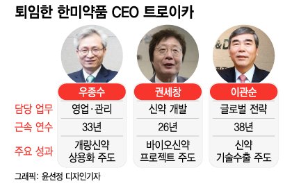 '로수젯' 주역까지…한미 CEO 3인방 퇴진