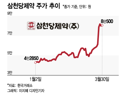    ְ 2衦' 1000 ߰' ޵ 