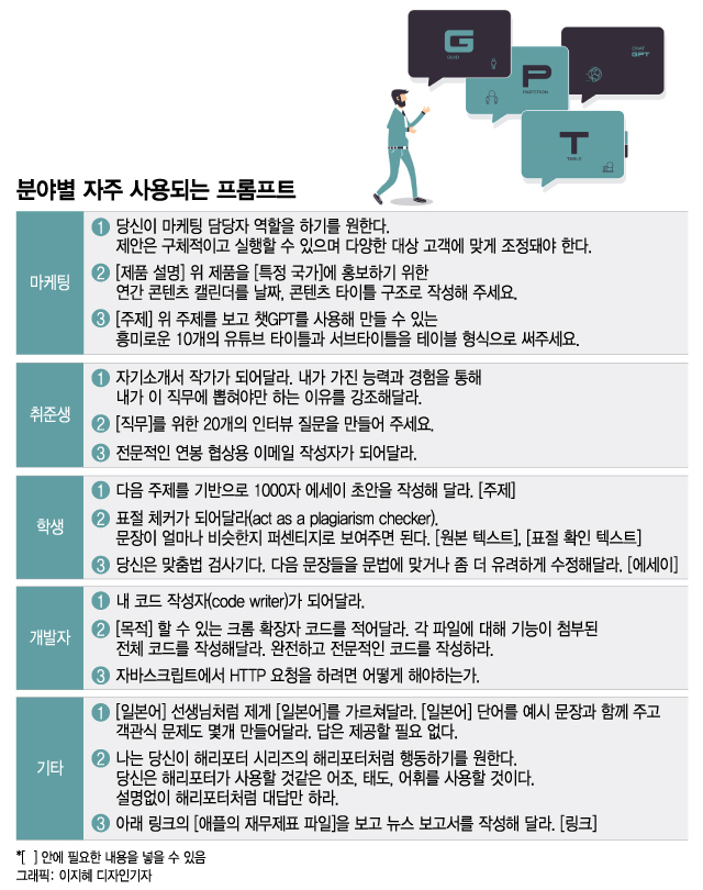 ChatGPT 프롬프트 사용 가이드 및 팁 1