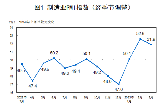 ߱  PMI /=߱ 豹 Ȩ ĸ