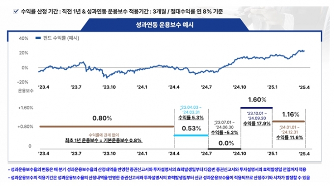 /사진=VIP자산운용