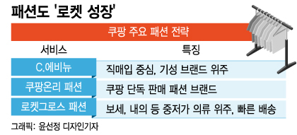 중소 셀러에도 '로켓배송' 붙는다…패션 매출도 '쿠팡'할까 - 머니투데이