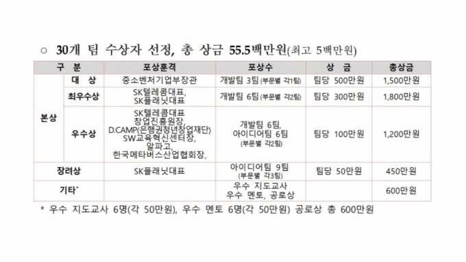 /그래픽=중기부