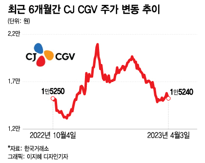 영화표 1만5000원 비싸 영화표 1만5000원 비싸