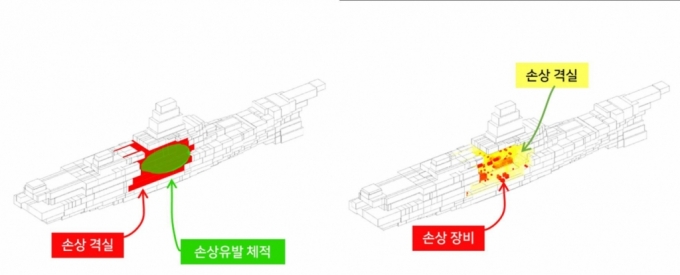 함정 손상평가 기술 개념도(이미지)/자료=기계연 