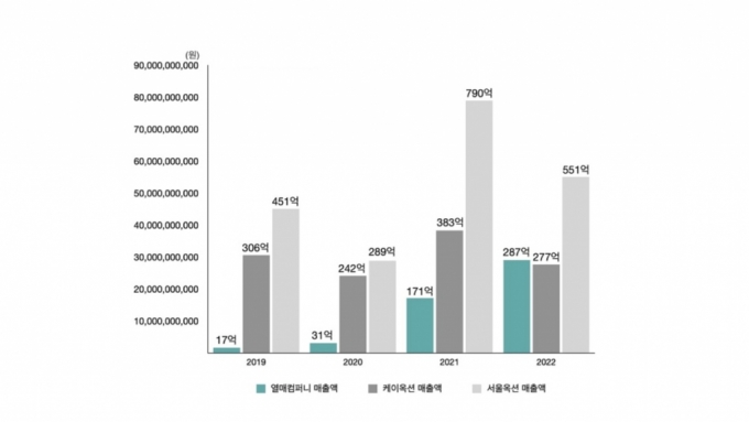 /그래픽=열매컴퍼니