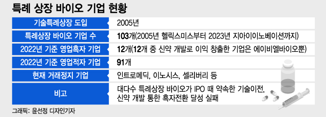 2만원→349원→거래정지…폭탄 안고 달리는 K-바이오