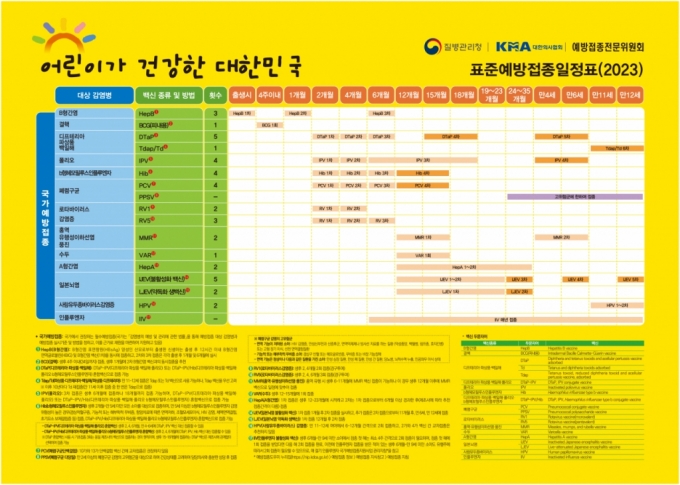 소아 예방접종 스케줄 표/사진제공=질병관리청