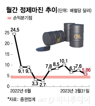 잘나가던 정유업계, 1분기엔 '실적 잔혹사' 이어진다