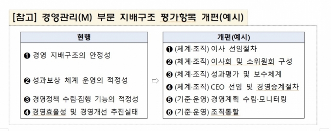 자료=금융감독원