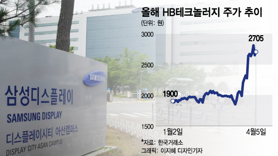 삼성, OLED에 '4조' 역대급 베팅…디스플레이株 드디어 빛보나