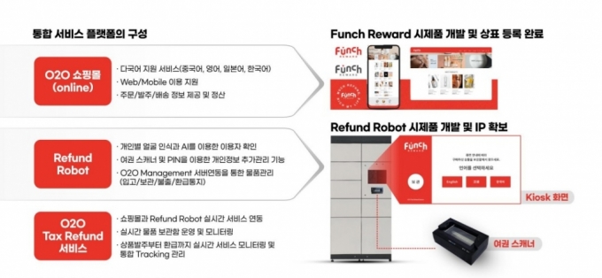 /사진제공=더서비스플랫폼