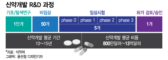 "돈부터 땡기자" 안돼…바이오, '거짓말쟁이' 오명 벗으려면