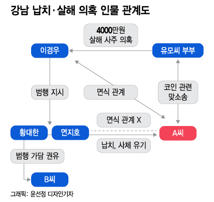 /그래픽=윤선정 디자인 기자