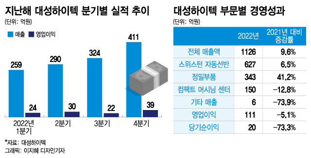 "K-소부장 대표 기업은 우리…방산, 로봇, 이차전지로 점프업"