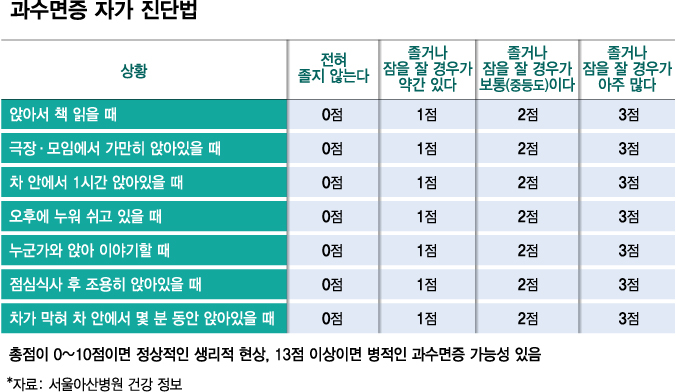 밥 먹고 참을 수 없는 졸음…춘곤증 꼭 닮은 '당뇨병'