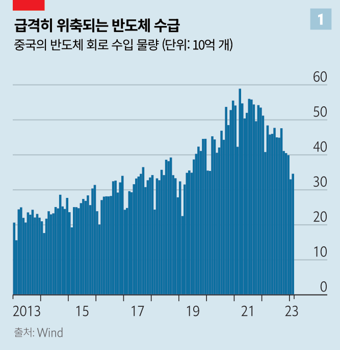 /그래픽=The Economist, PADO