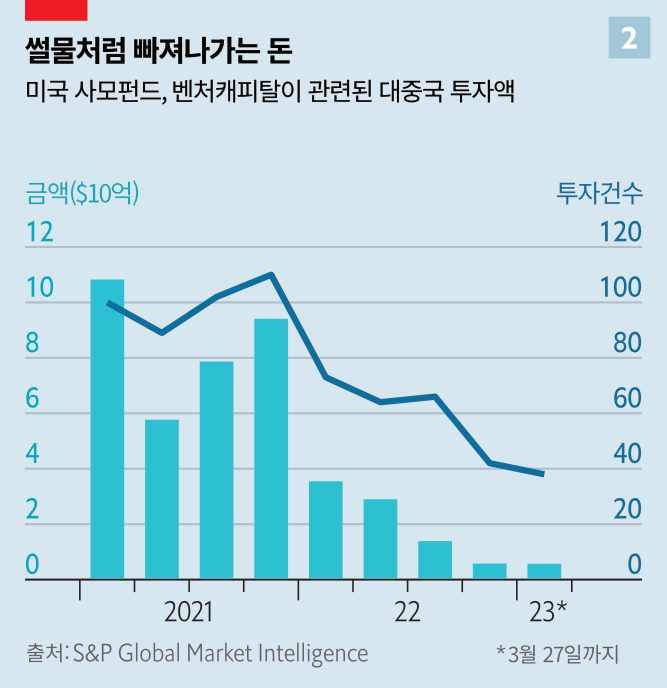 /그래픽=The Economist, PADO