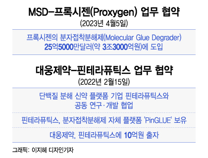 질병 원인 없애는 '분자접착' 신약 3조 딜 성사… 대웅제약 투자 조명