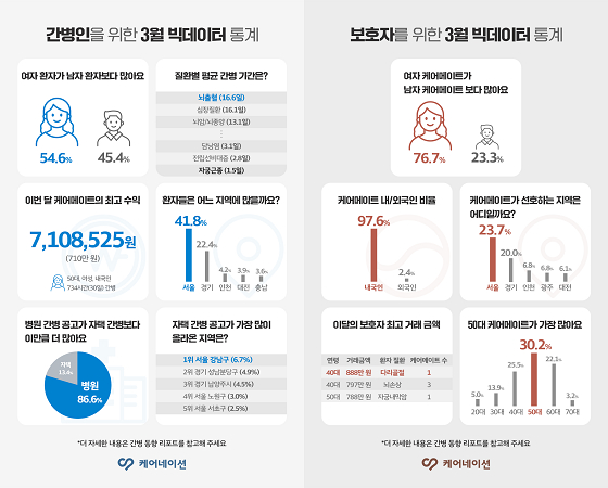 사진제공=케어네이션