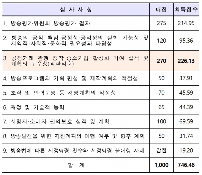 과기정통부, 공영홈쇼핑 재승인 결정...2030년까지 7년 - 머니투데이 과기정통부, 공영홈쇼핑 재승인 결정...2030년까지 7년 - 머니투데이