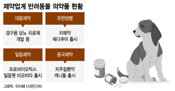 이제 사람·개·고양이 당뇨약 함께 생산 가능…대세 된 동물 의약품