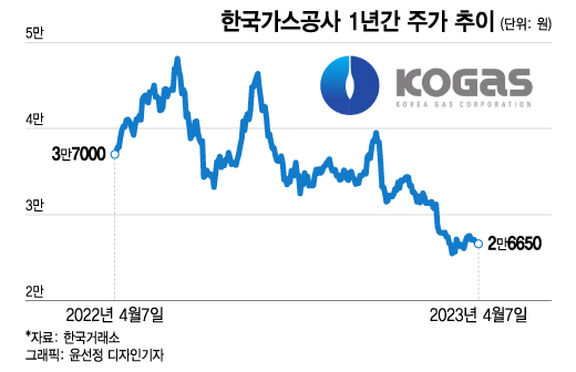 "배당주라더니" 주가 떨어지고 배당금은 '0원'…개미 울린 이 종목