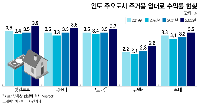 벤처투자 美 혹한기, 韓 빙하기..."투자금에 기댈 생각 버려야"