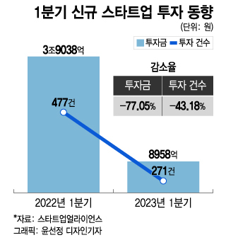 윤대통령 유럽지역 투자신고식 참석 대규모 투자유치