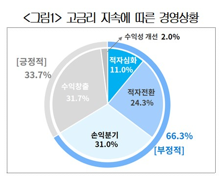 /사진제공=대한상공회의소