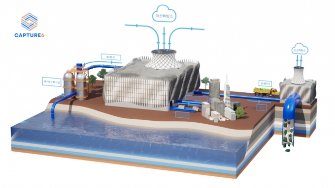 캡처6가 개발한 습식 기반 탄소직접공기포집 기술/사진제공=캡처6