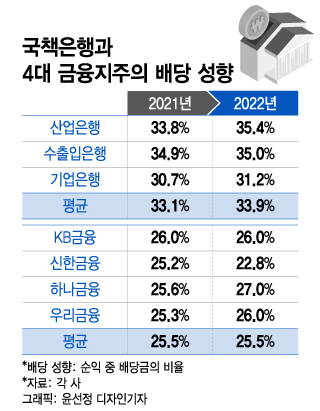 건전성 외치더니…정부 '내로남불' 배당 - 머니투데이 건전성 외치더니…정부 '내로남불' 배당 - 머니투데이