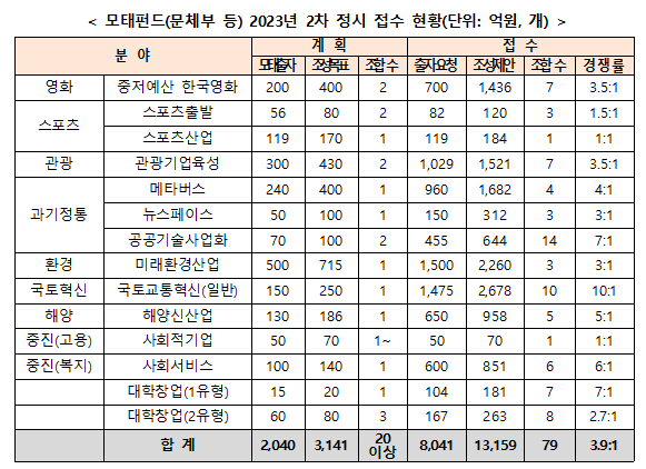 /사진제공=한국벤처투자