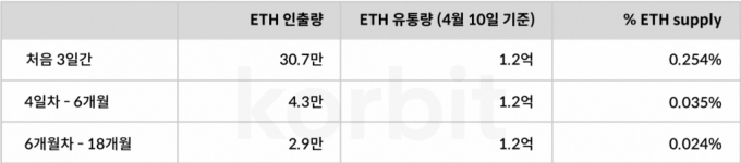 /사진제공=코빗