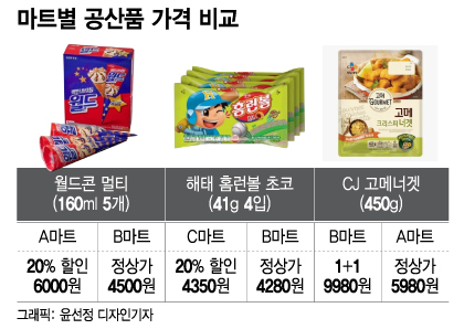 아이스크림·과자, 할인해서 샀는데...옆 마트 정상가가 더 싸네? - 머니투데이 아이스크림·과자, 할인해서 샀는데...옆 마트 정상가가 더 싸네? - 머니투데이