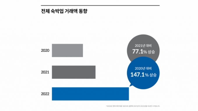 /시진제공=온다