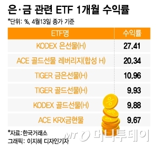 뛰는 金위에 나는 銀…ETF수익률 '훨훨'