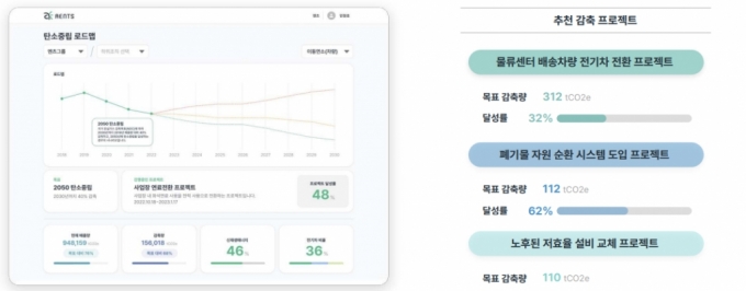 엔츠의 탄소배출량 측정 관리 서비스형 소프트웨어(SaaS) &#039;엔스코프&#039;의 탄소중립 로드맵 화면/사진제공=엔츠