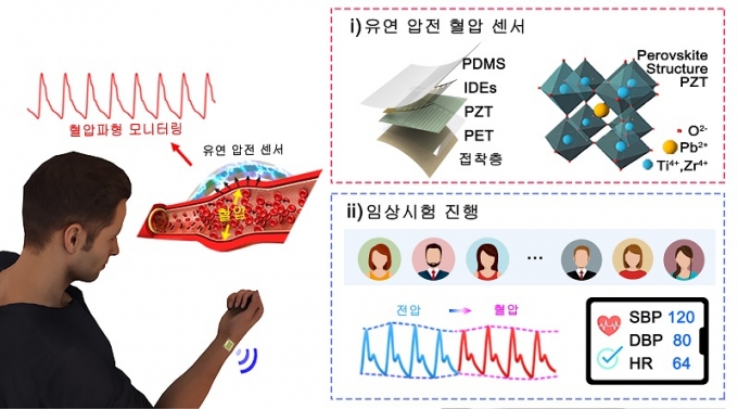 /사진제공=카이스트