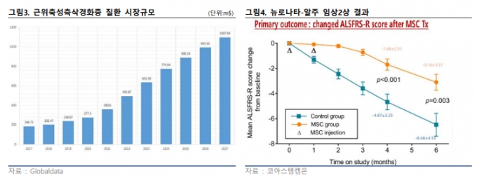 /사진=FS리서치 제공