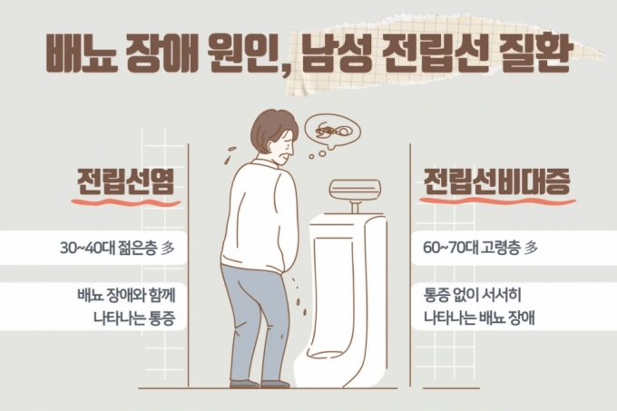 배뇨장애 연령별 주요 원인. /사진=인천힘찬병원