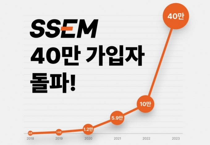 개인사업자 위한 원터치 세금신고 'SSEM', 가입자 40만명 돌파