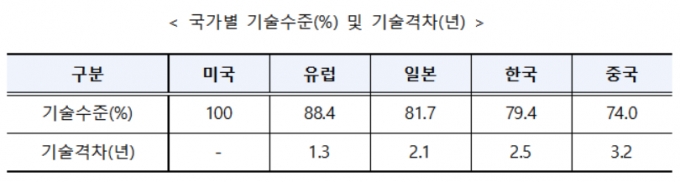 사진= 한국보건산업진흥원