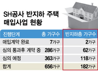 [단독]침수에 화들짝…반지하 없앤다던 서울시, 겨우 64채 샀다