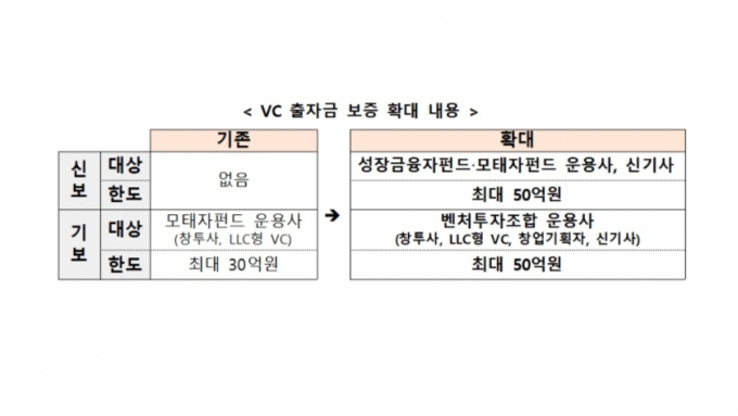 얼어붙은 회수시장 녹여라…M&A펀드 신주 투자의무 폐지