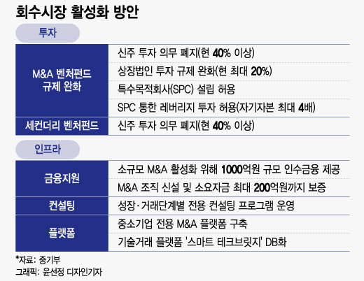 /그래픽=윤선정 디자인기자