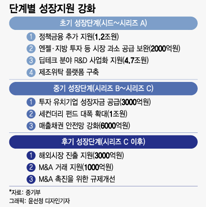 /그래픽=윤정선 디자인기자